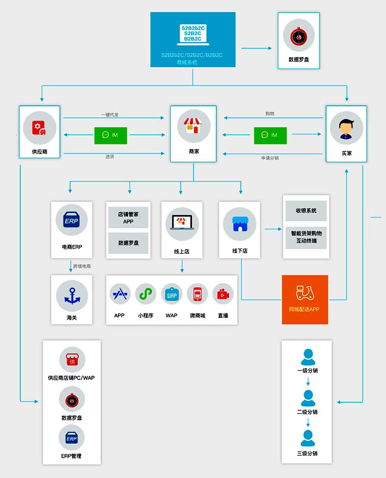 SimHoly商城系统插图3